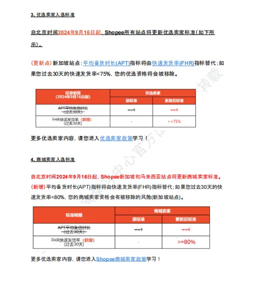 【2026年10月第4周】虾皮新加坡站：Q4 大促资源包怎么拿？Shopee 新加坡站点 10‑11 月活动排期选品周报指南