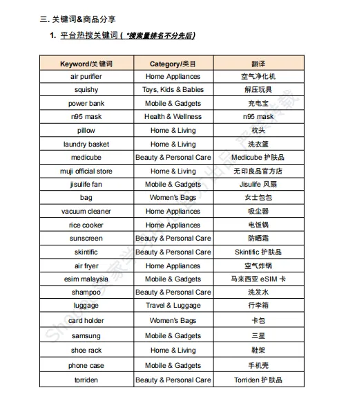 【2026年10月第4周】虾皮新加坡站：Q4 大促资源包怎么拿？Shopee 新加坡站点 10‑11 月活动排期选品周报指南