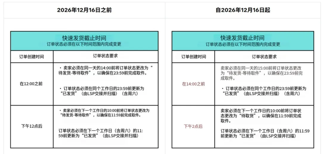 泰国三巨头下调抽佣率！Shopee上线优选SKU返利方案；放松考核？TikTok Shop截单延长2小时