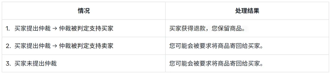 上万家店被盘查！泰国站风控杀到；Shopee新卖家可免200单固定费；越南超5.6万网店本季零订单
