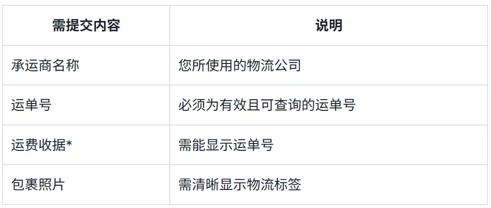 上万家店被盘查！泰国站风控杀到；Shopee新卖家可免200单固定费；越南超5.6万网店本季零订单