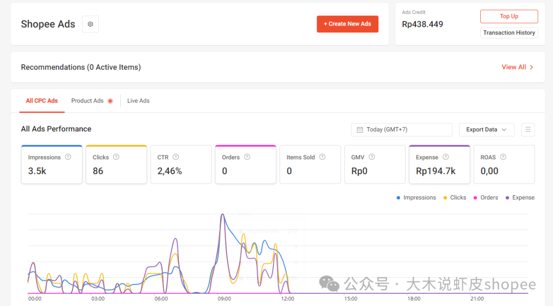 Shopee新版广告0.03投产怎么破？