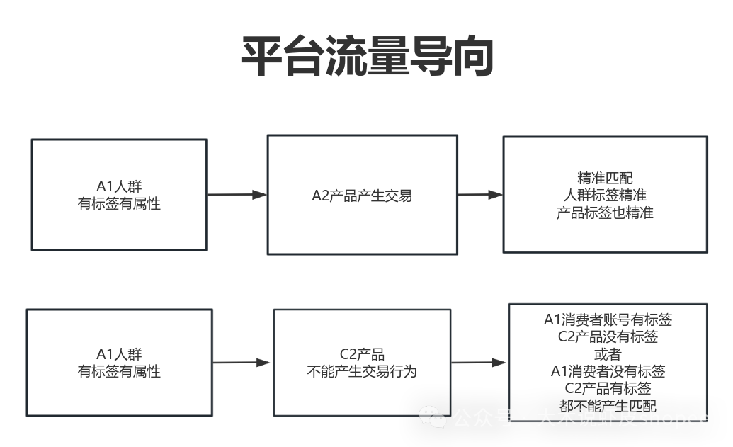 Shopee新版广告0.03投产怎么破？