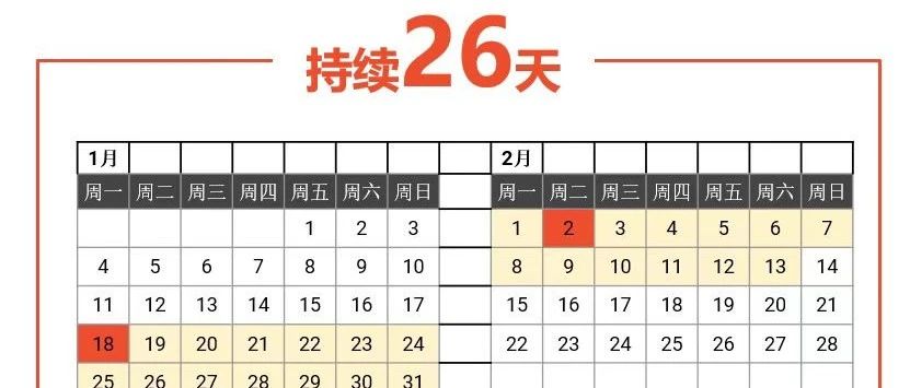 shopee虾皮跨境—— 春节豁免期