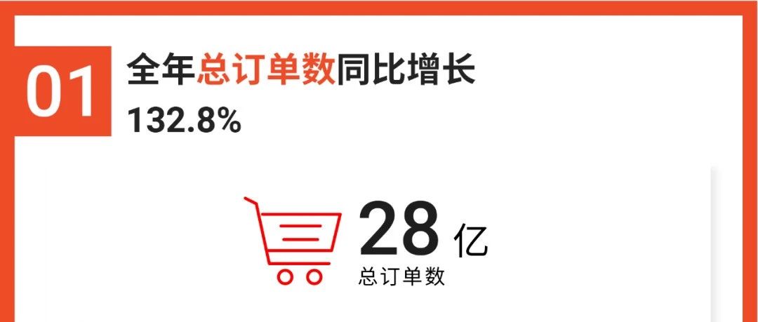 shopee 虾皮跨境电商——电商平台怎么做？新手阅读