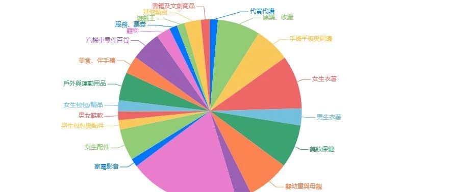 shopee 虾皮跨境电商——虾皮更新的小内容