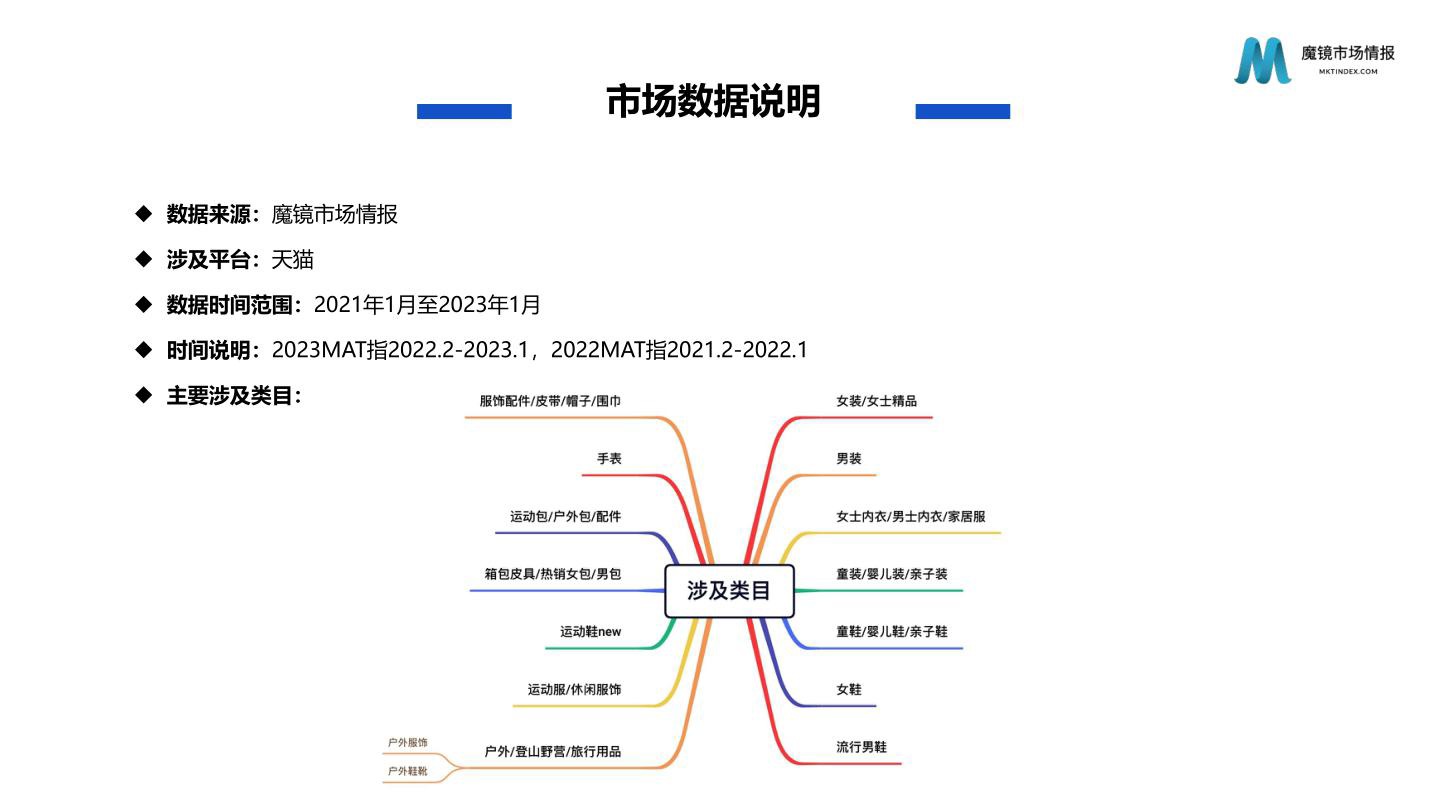 2023年服饰鞋靴行业发展趋势及海外品牌市场分析报告-魔镜市场情报 