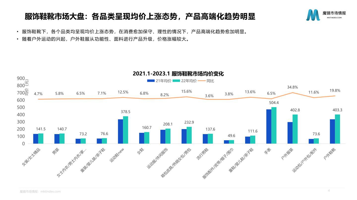 2023年服饰鞋靴行业发展趋势及海外品牌市场分析报告-魔镜市场情报 