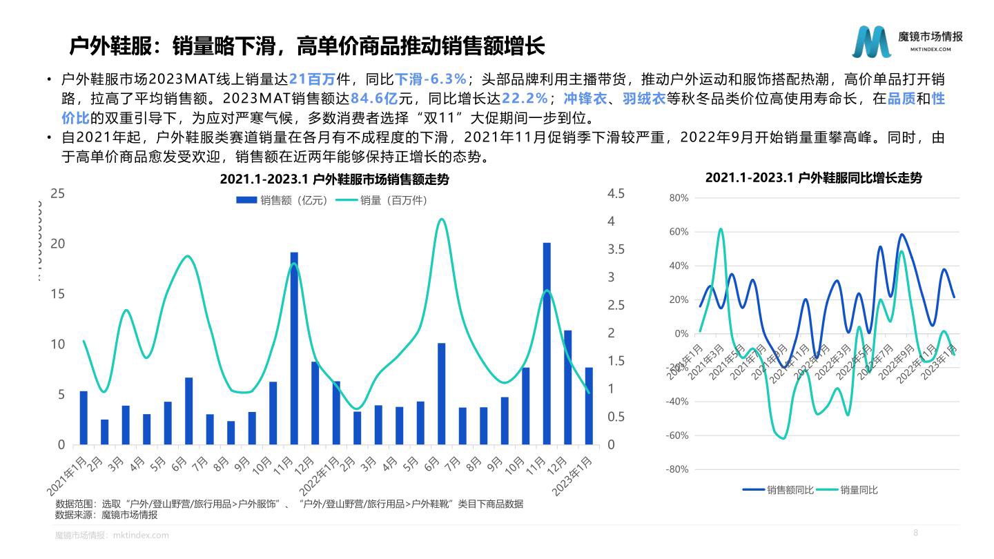 2023年服饰鞋靴行业发展趋势及海外品牌市场分析报告-魔镜市场情报 