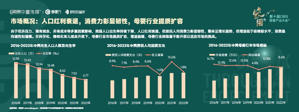 2023年母婴行业趋势洞察 