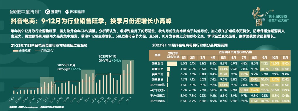 2023年母婴行业趋势洞察 