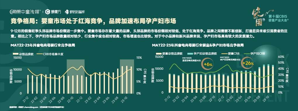 2023年母婴行业趋势洞察 