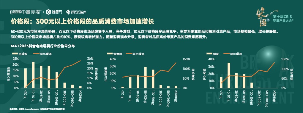 2023年母婴行业趋势洞察 