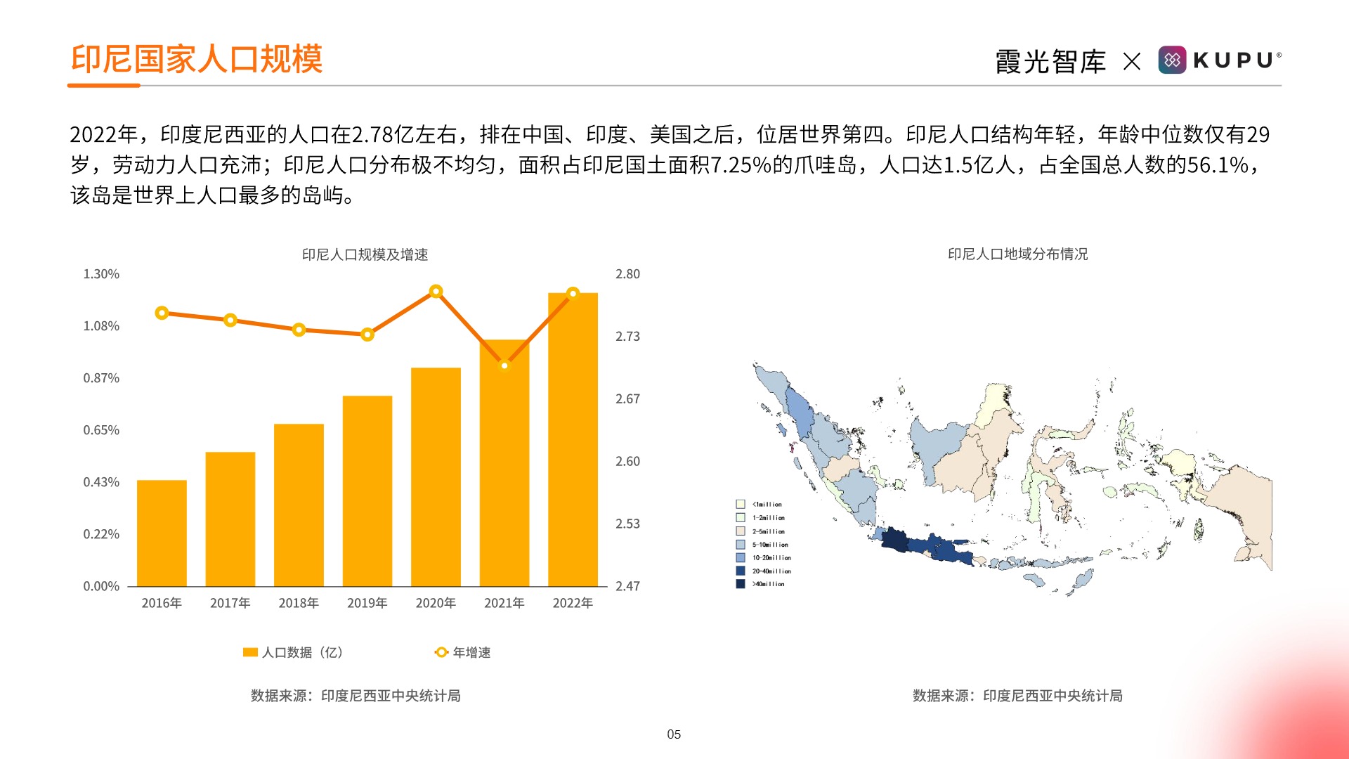 2023年印尼用工市场趋势研究报 