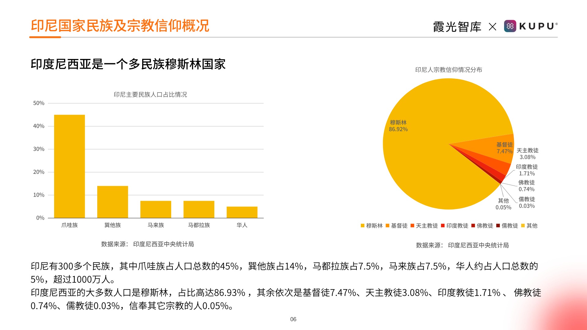 2023年印尼用工市场趋势研究报 