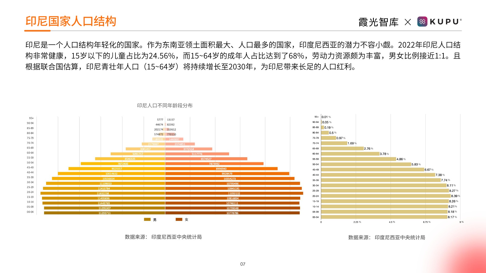 2023年印尼用工市场趋势研究报 