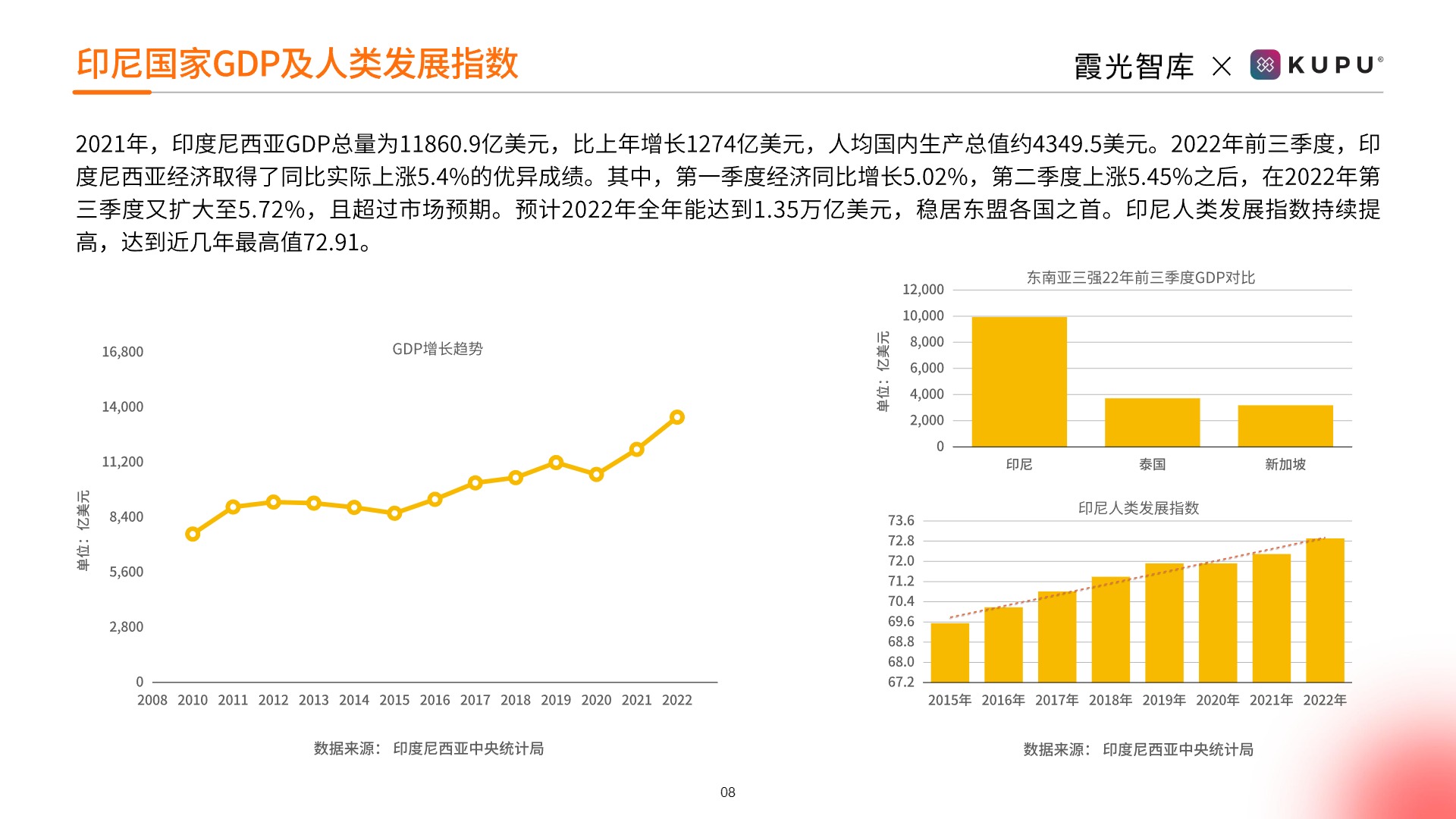 2023年印尼用工市场趋势研究报 