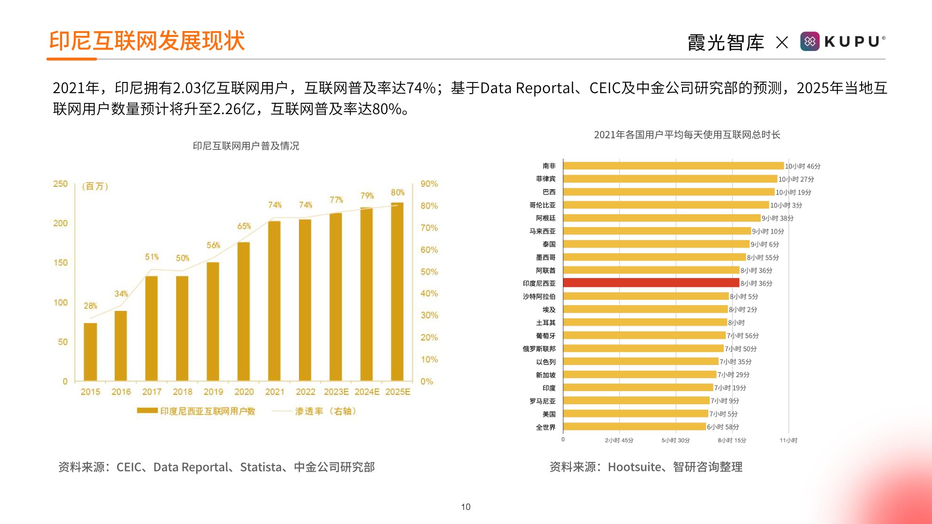 2023年印尼用工市场趋势研究报 