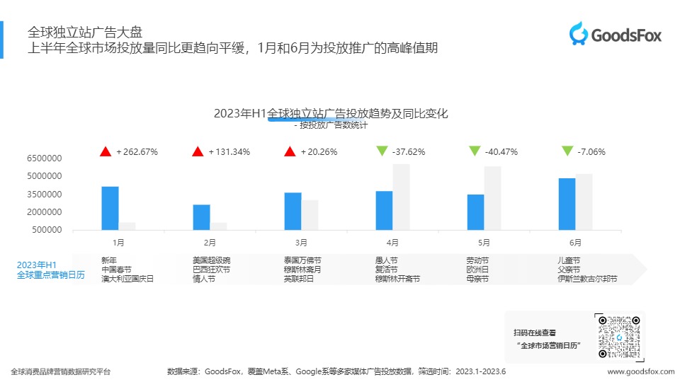 2023上半年独立站品牌出海报告 