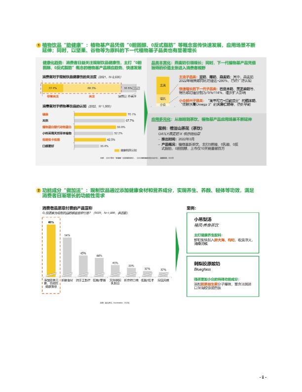 2023现制饮品创新趋势 