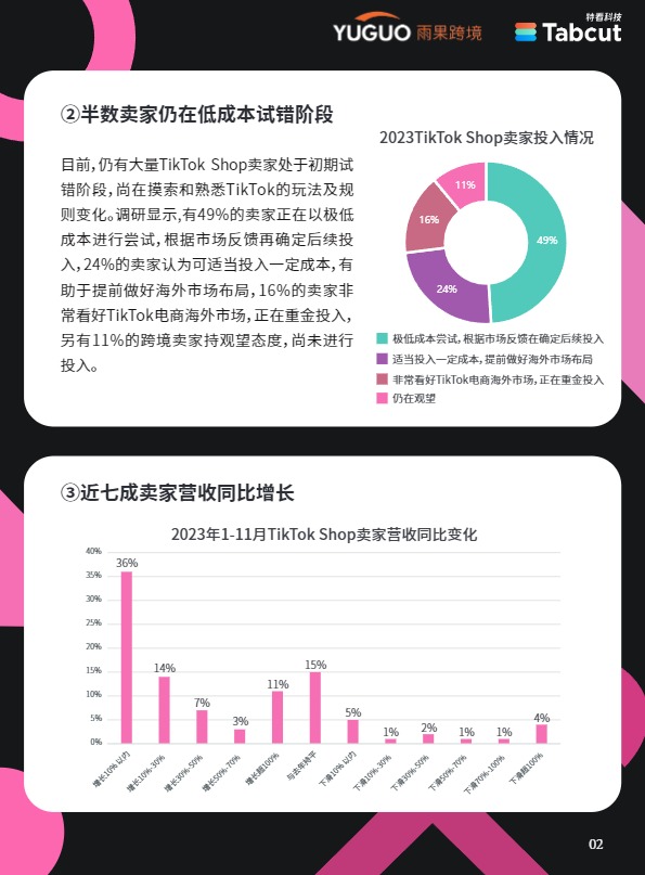 2024TikTok_Shop年度趋势报告 