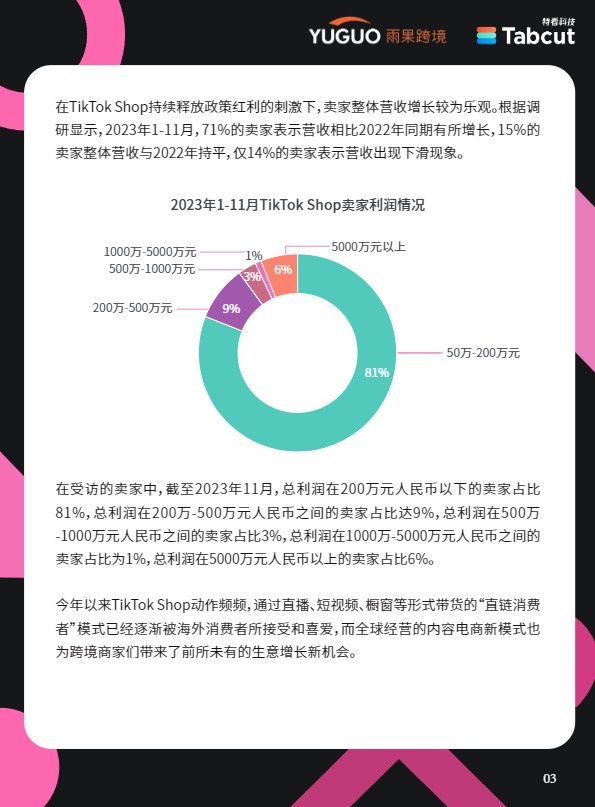 2024TikTok_Shop年度趋势报告 