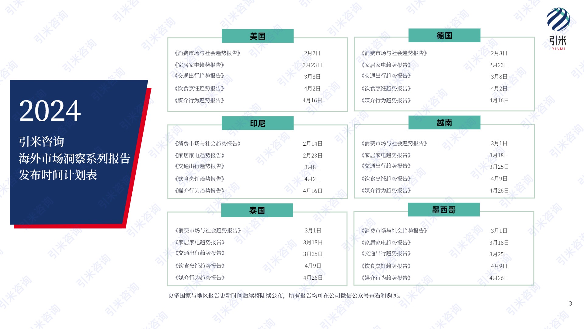 2024印尼消费市场与社会趋势报告 