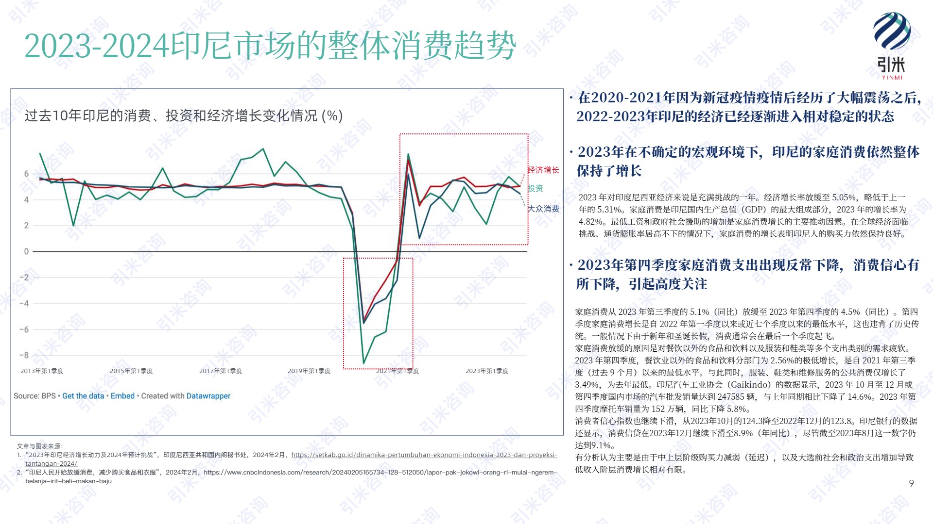 2024印尼消费市场与社会趋势报告 