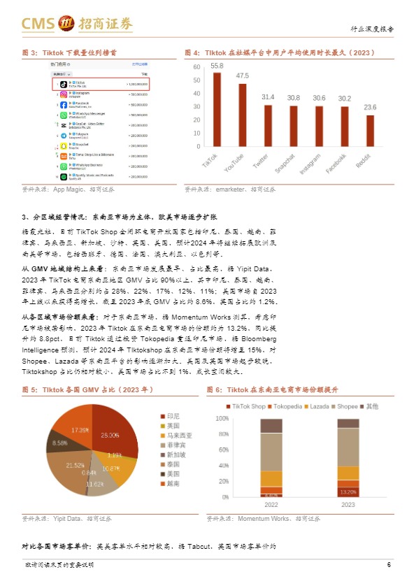 Tiktok电商专题报告：流量为王，引领内容电商出海大时代_罗戈网_RiH9fsPQ2Yjb 