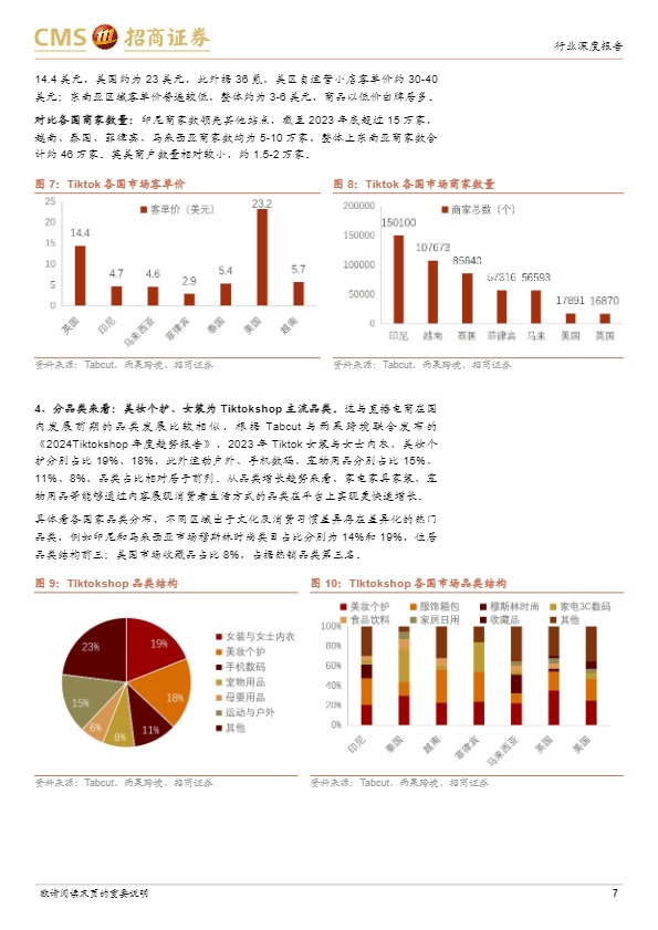 Tiktok电商专题报告：流量为王，引领内容电商出海大时代_罗戈网_RiH9fsPQ2Yjb 