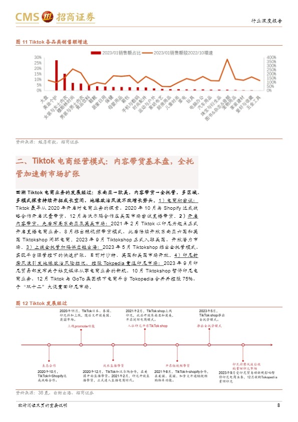 Tiktok电商专题报告：流量为王，引领内容电商出海大时代_罗戈网_RiH9fsPQ2Yjb 