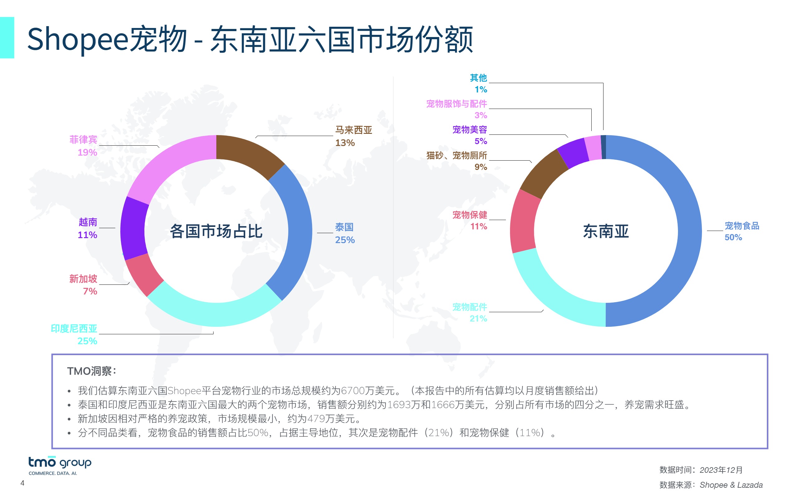 东南亚宠物市场报告2023-2024 