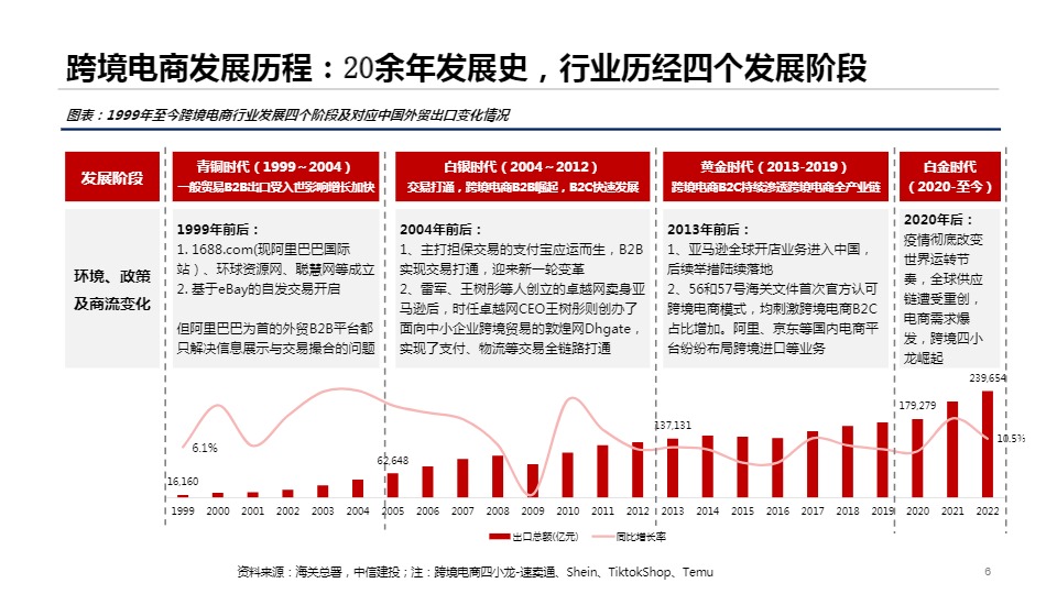 跨境电商物流行业研究：跨境电商平台全托管模式大潮下的物流投资机会 