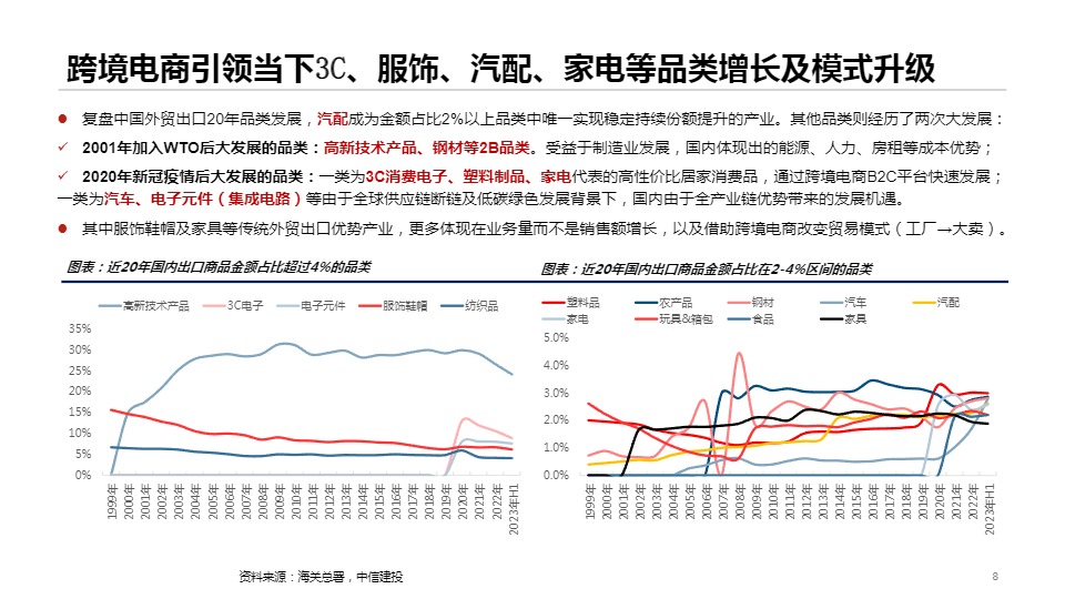 跨境电商物流行业研究：跨境电商平台全托管模式大潮下的物流投资机会 