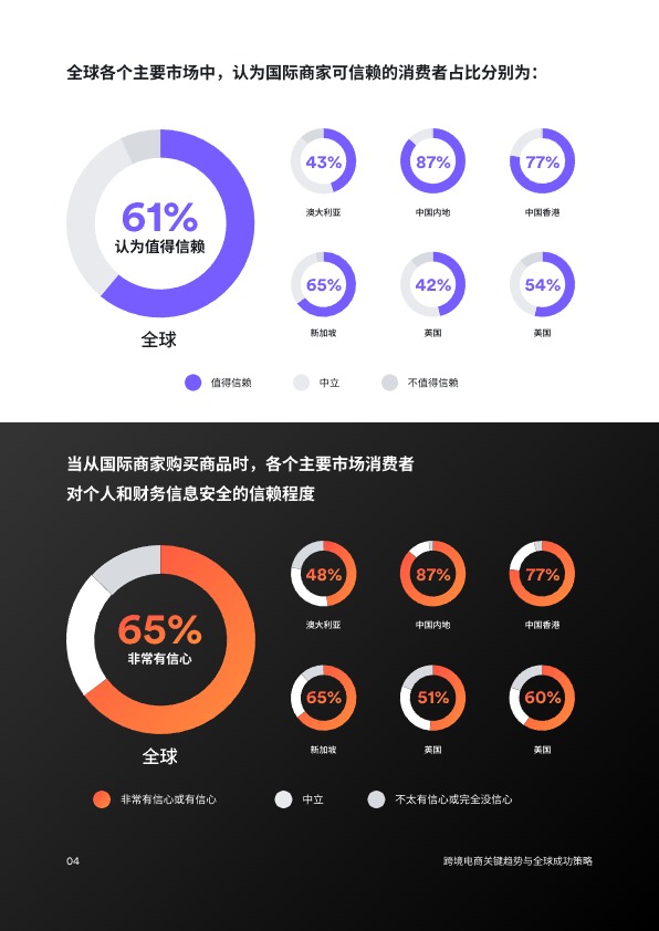 2024跨境电商：关键趋势与全球成功策略-Airwallex空中云汇 