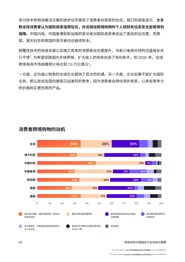 2024跨境电商：关键趋势与全球成功策略-Airwallex空中云汇 