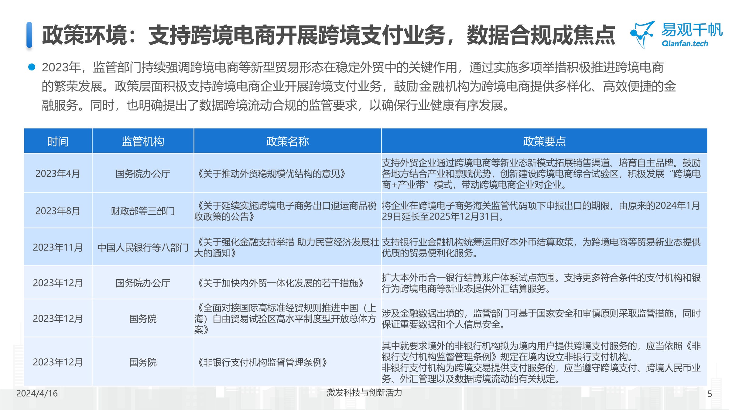 中国跨境支付行业年度专题分析2024-易观千帆 