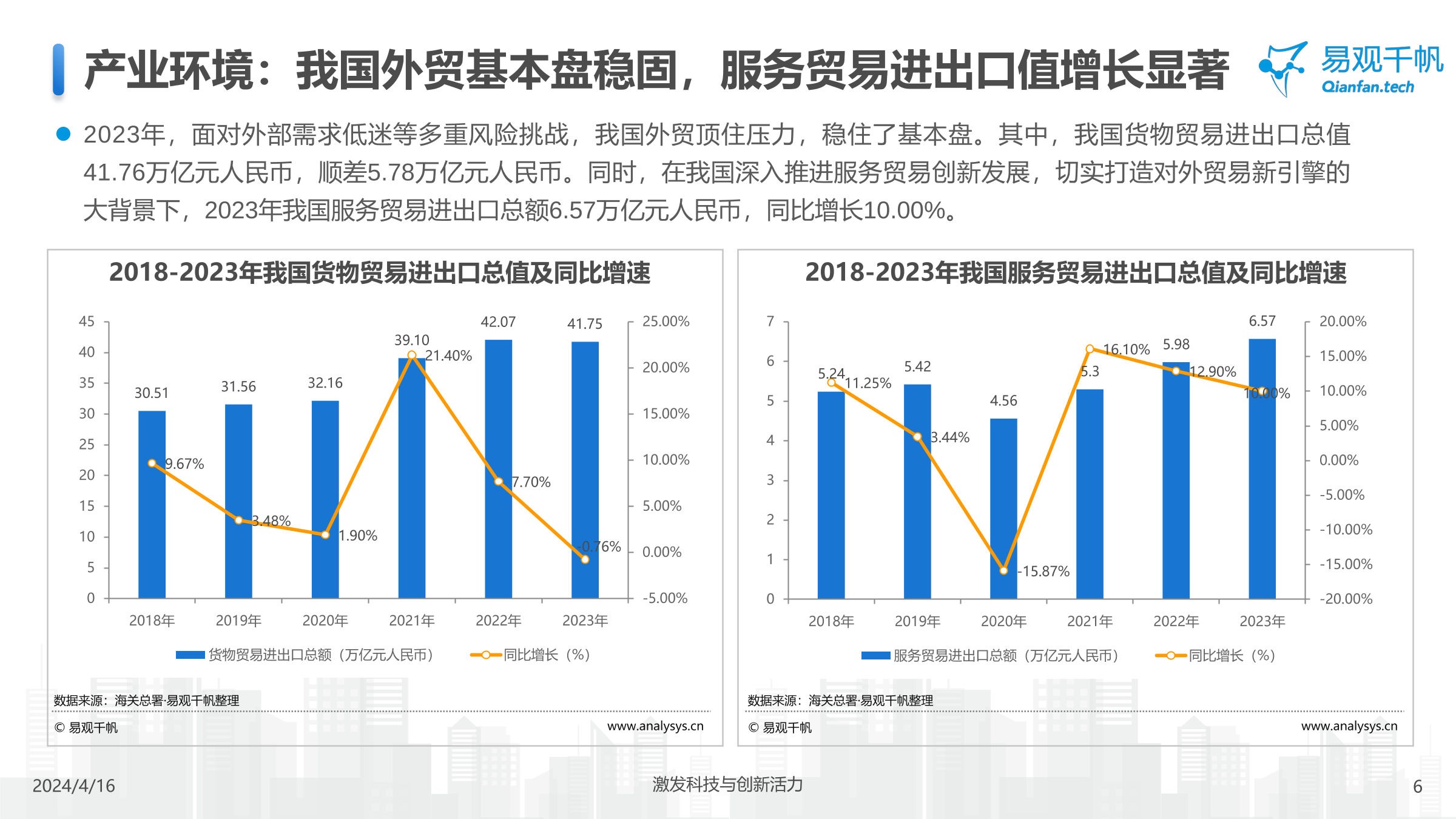 中国跨境支付行业年度专题分析2024-易观千帆 