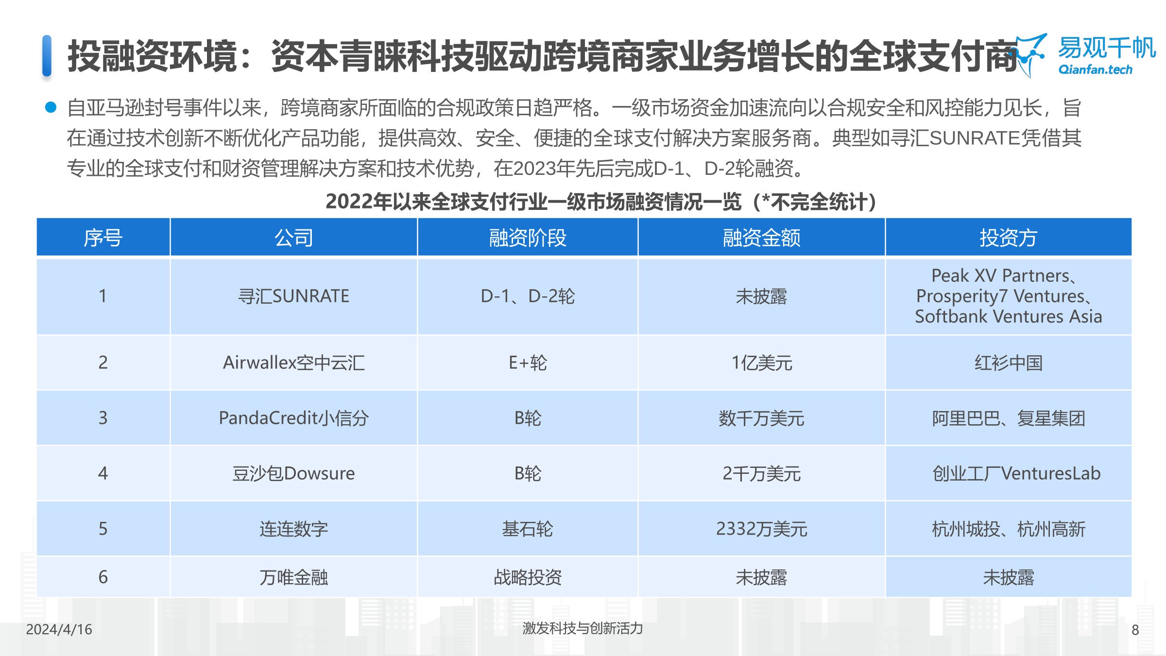 中国跨境支付行业年度专题分析2024-易观千帆 