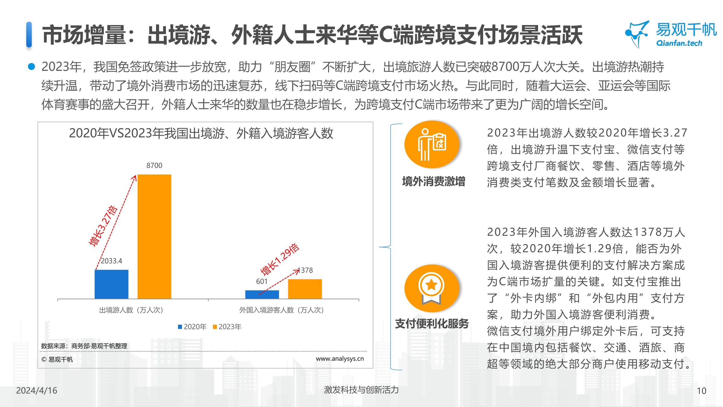 中国跨境支付行业年度专题分析2024-易观千帆 