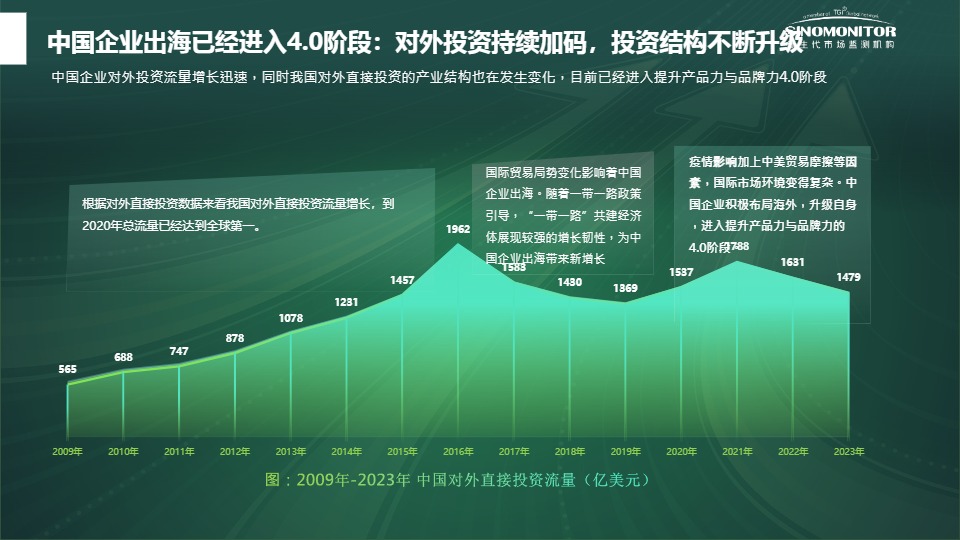 2024海外消费者洞察白皮书-新生代市场监测机构 