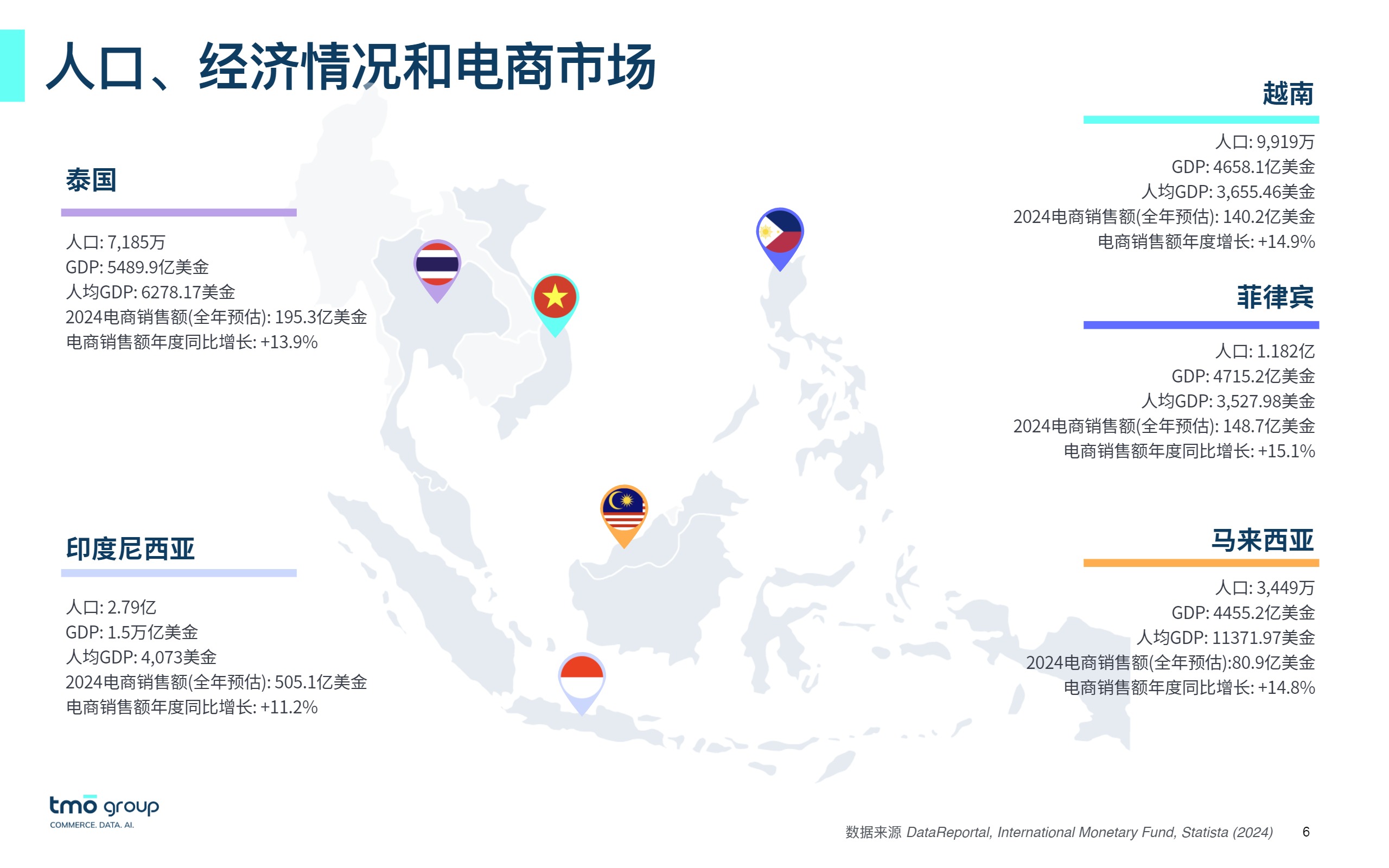 2024东南亚电子商务市场洞察报告-探谋（TMO） 