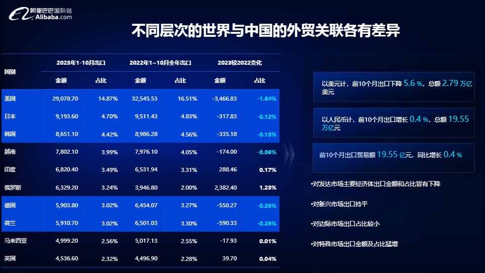 2024宠物行业全球贸易趋势分析-阿里巴巴国际站 