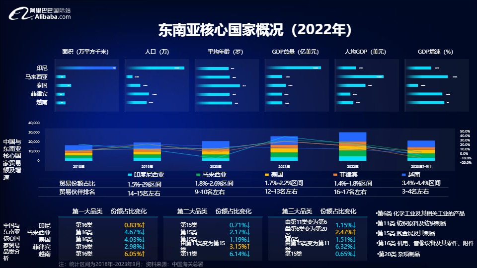 2024宠物行业全球贸易趋势分析-阿里巴巴国际站 