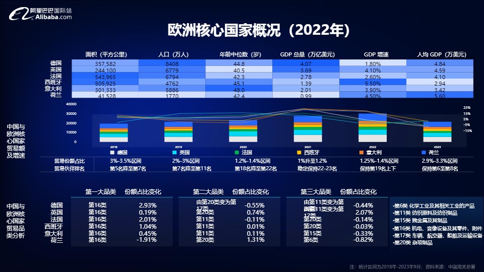 2024宠物行业全球贸易趋势分析-阿里巴巴国际站 