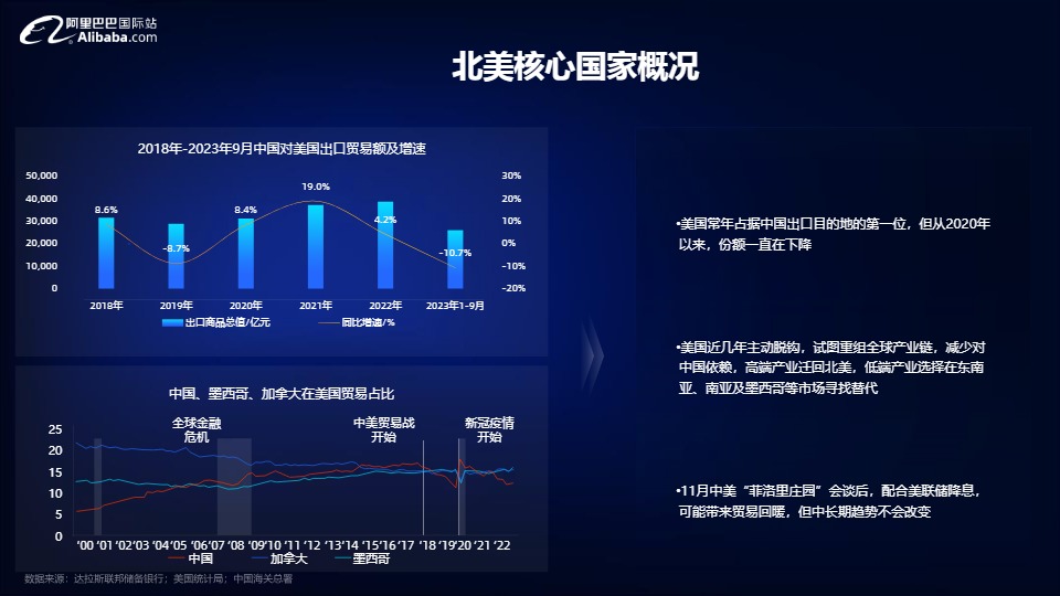 2024宠物行业全球贸易趋势分析-阿里巴巴国际站 