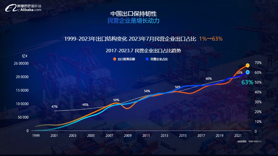 2024宠物行业全球贸易趋势分析-阿里巴巴国际站 