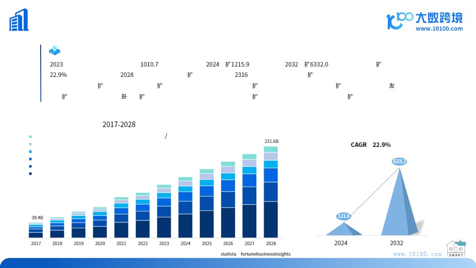 2024全球智能家居市场洞察报告-大数跨境-202408 