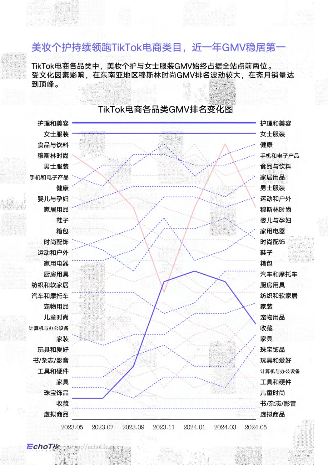 2024东南亚电商出海 