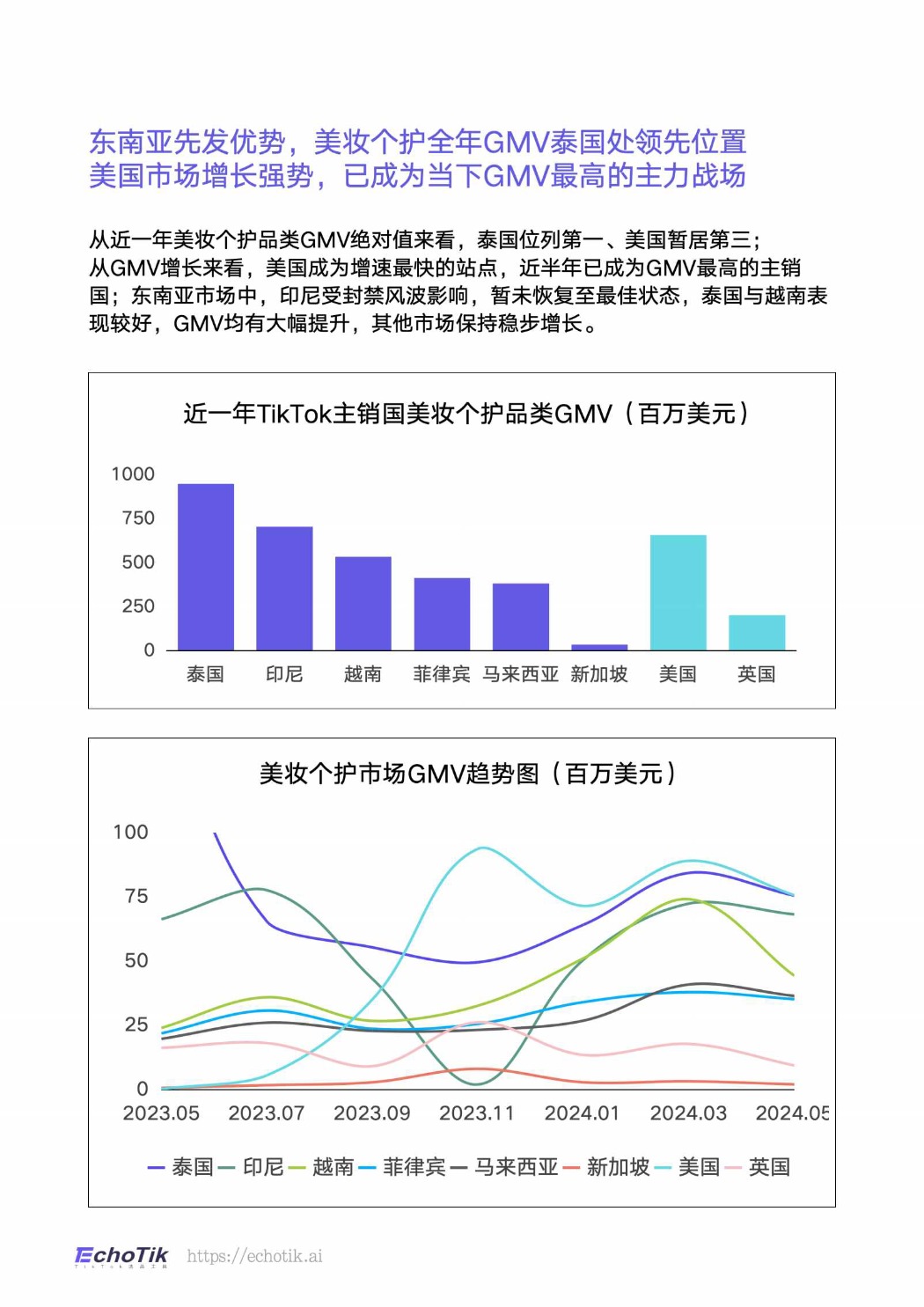 2024东南亚电商出海 